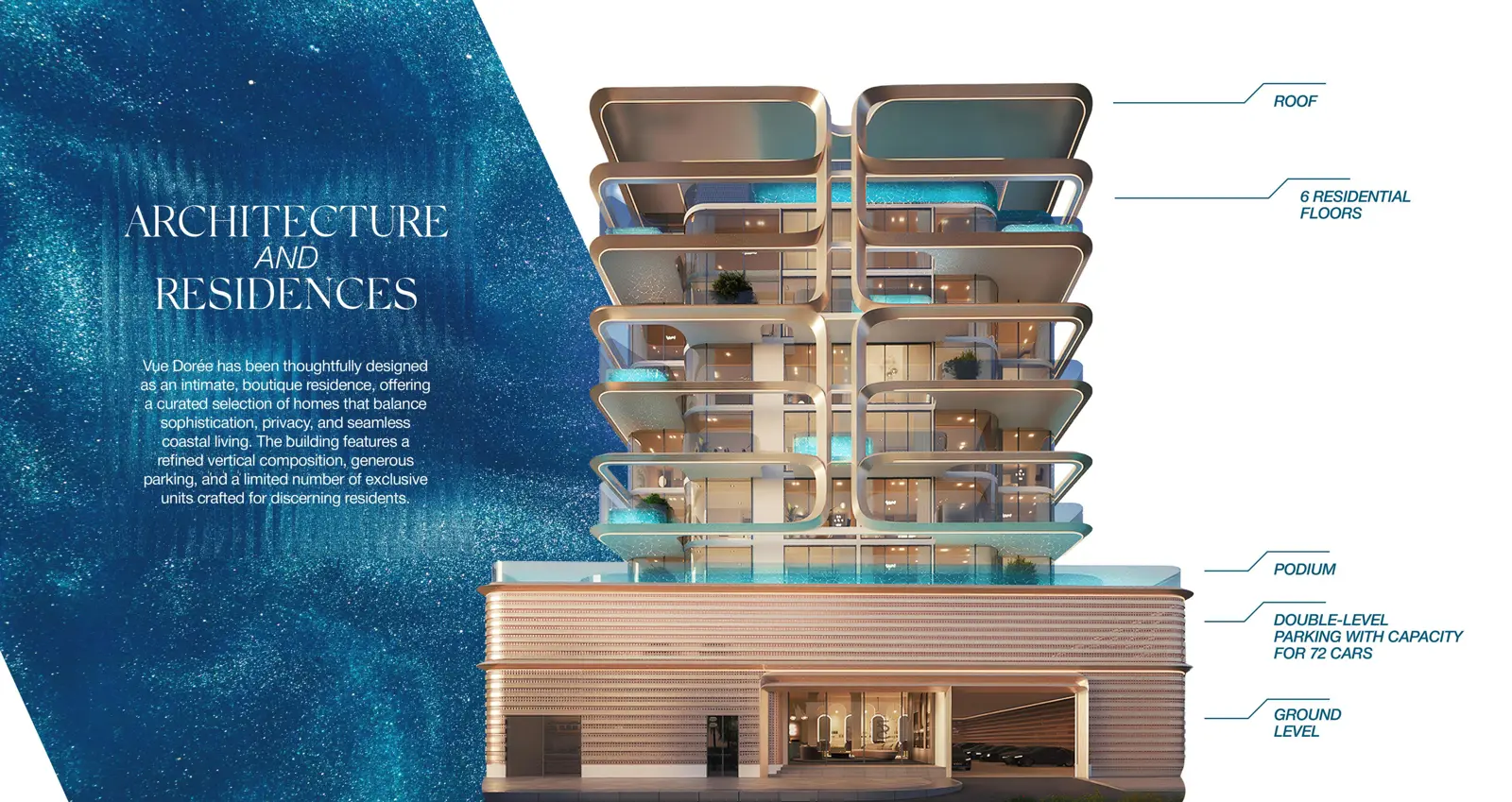 Tower section: roof, 6 floors, podium, parking